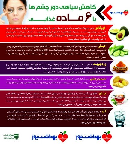 با این ۶ ماده غذایی سیاهی دور چشم را نابود کنید
