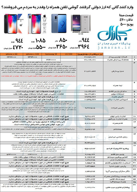 واردکنندگانی که ارز دولتی گرفتند گوشی تلفن همراه را چقدر به مردم می فروشند؟