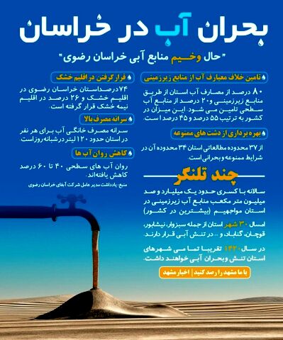 جال منابع آبی خراسان وخیم است/ ۳۰شهر استان در تنش آبی