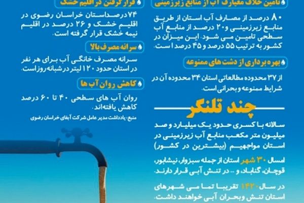 جال منابع آبی خراسان وخیم است/ ۳۰شهر استان در تنش آبی