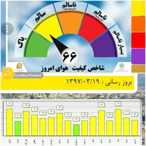 گزارش کیفیت هوای شنبه 19 خردادماه