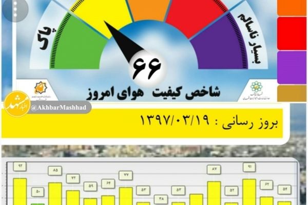 گزارش کیفیت هوای شنبه 19 خردادماه