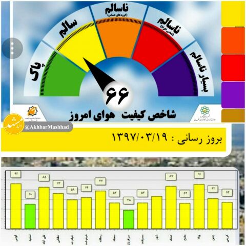 گزارش کیفیت هوای شنبه 19 خردادماه