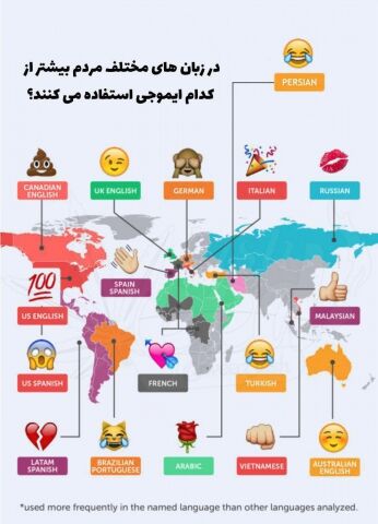 ایرانی‌ها با ایموجی‌ها می‌خندند