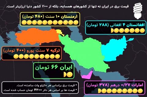 قیمت برق ایران و کشور های همسایه چقدر است؟