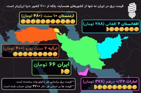 قیمت برق ایران و کشور های همسایه چقدر است؟