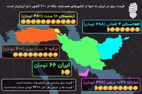 قیمت برق ایران و کشور های همسایه چقدر است؟
