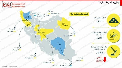 ایران چقدر طلا دارد؟