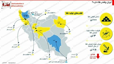 ایران چقدر طلا دارد؟