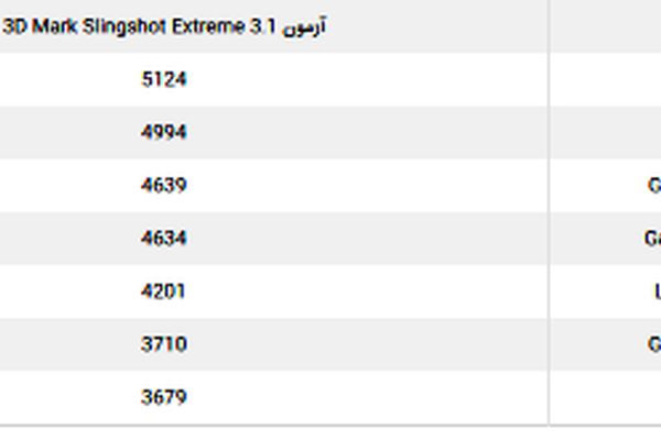 آیفون 10 همچنان بر Galaxy Note 9 برتری دارد