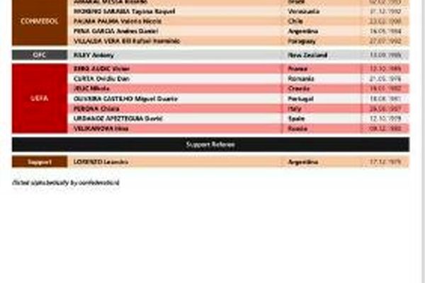 انتخاب داور خانم ایرانی برای قضاوت در المپیک