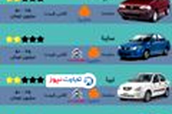 رونمایی از کم‌کیفیت‌ترین خودروهای تولید شده در ایران