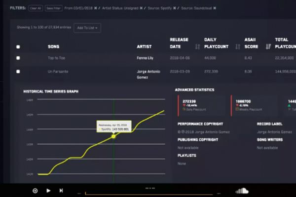 برنامه جدید اپل برای رقابت با اسپاتیفای