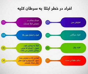 اینفوگرافیک؛ سرطان کلیه در کمین چه کسانی است؟