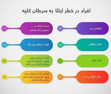 اینفوگرافیک؛ سرطان کلیه در کمین چه کسانی است؟