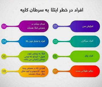 اینفوگرافیک؛ سرطان کلیه در کمین چه کسانی است؟