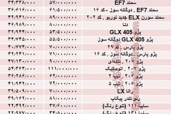 کدام خودروهای داخلی گران شده‌اند +جدول