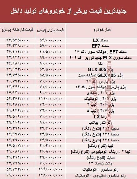 کدام خودروهای داخلی گران شده‌اند +جدول