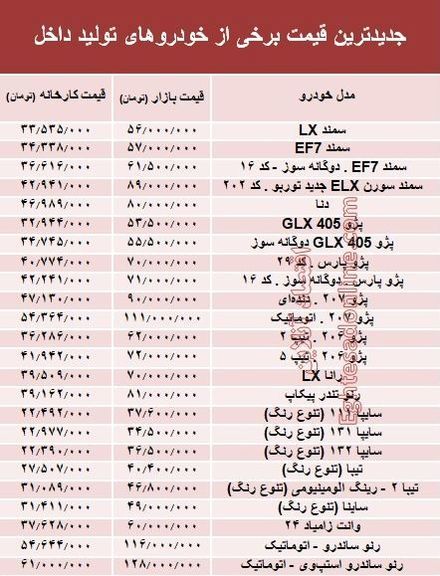 کدام خودروهای داخلی گران شده‌اند +جدول