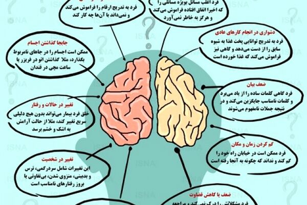 اینفوگرافی / ۱۰ علامت هشداردهندۀ آلزایمر