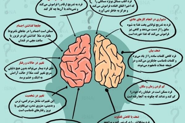 اینفوگرافی / ۱۰ علامت هشداردهندۀ آلزایمر