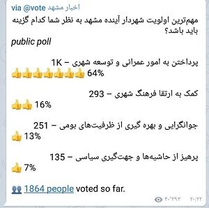 امور عمرانی و توسعه شهری مهم ترین اولویت شهردار آینده از نگاه شهروندان