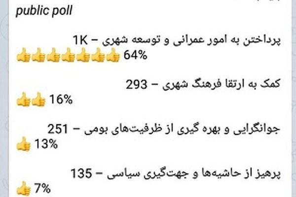 امور عمرانی و توسعه شهری مهم ترین اولویت شهردار آینده از نگاه شهروندان