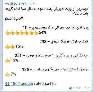 امور عمرانی و توسعه شهری مهم ترین اولویت شهردار آینده از نگاه شهروندان