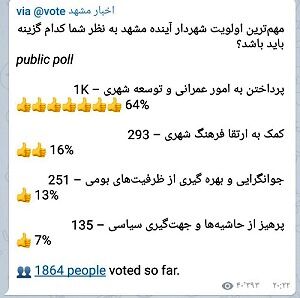 امور عمرانی و توسعه شهری مهم ترین اولویت شهردار آینده از نگاه شهروندان