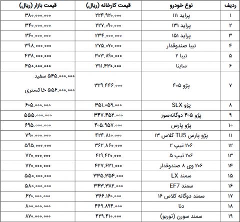 قیمت برخی خودروهای تولید داخلی