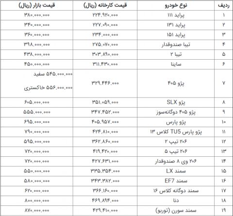 قیمت برخی خودروهای تولید داخلی