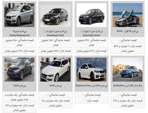 قیمت محصولات بی ام و در بازار