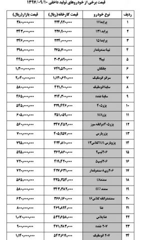 آخرین قیمت خودروهای داخلی در بازار