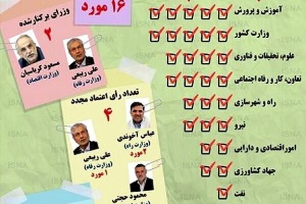 نتیجه استیضاح‌های مجلس دهم چه شد؟ +اینفوگرافیک