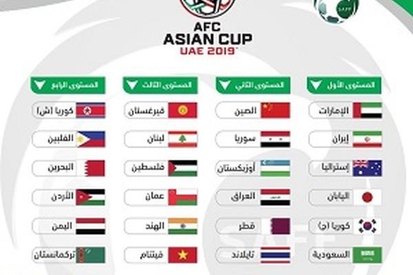 تیم‌های حاضر در جام ملت های آسیا+ فیلم