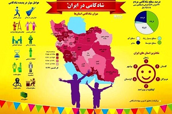 شادترین و غمگین ترین استان‌های ایران