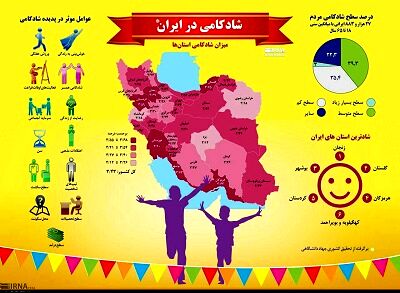 شادترین و غمگین ترین استان‌های ایران