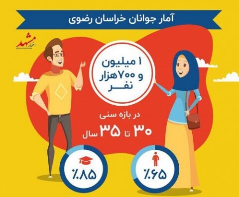 آمار جوانان خراسان رضوی اعلام شد