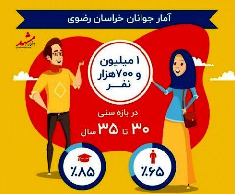 آمار جوانان خراسان رضوی اعلام شد