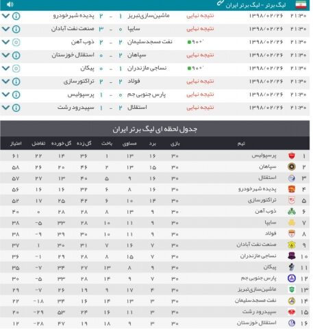نتایج هفته پایانی لیگ برتر+ جدول