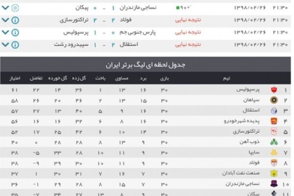 نتایج هفته پایانی لیگ برتر+ جدول