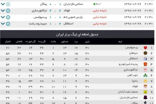 نتایج هفته پایانی لیگ برتر+ جدول