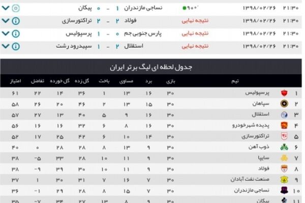 نتایج هفته پایانی لیگ برتر+ جدول