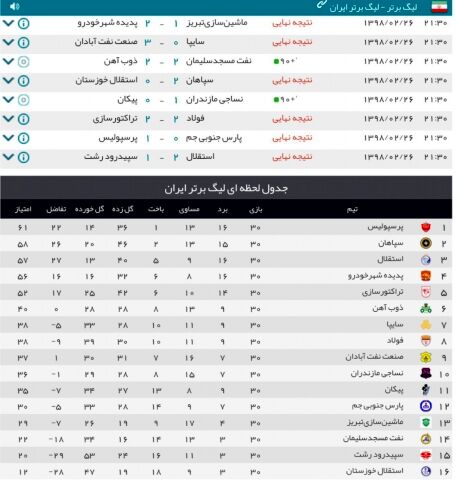 نتایج هفته پایانی لیگ برتر+ جدول