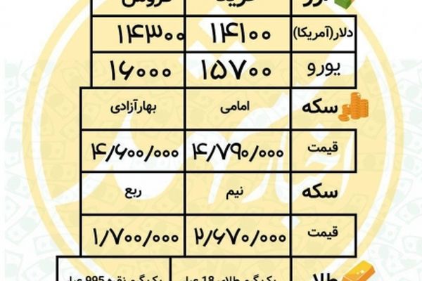 قیمت طلا، سکه و ارز در بازار روز مشهد