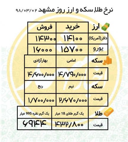 قیمت طلا، سکه و ارز در بازار روز مشهد