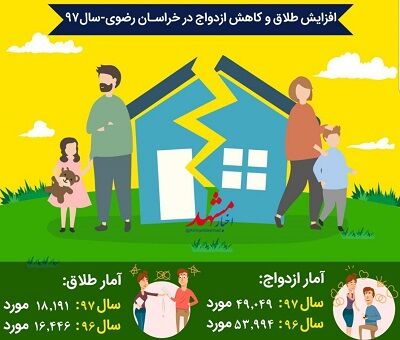 اینفوگرافی/افزایش طلاق و کاهش ازدواج در خراسان رضوی