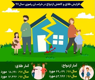 اینفوگرافی/افزایش طلاق و کاهش ازدواج در خراسان رضوی
