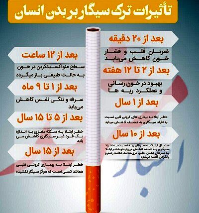 تاثیرات شگفت انگیز ترک سیگار بر بدن انسان از ۲۰ دقیقه تا ۱۵ سال