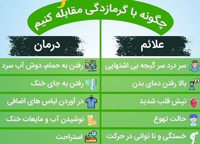 چگونه با گرما زدگی مقابله کنیم